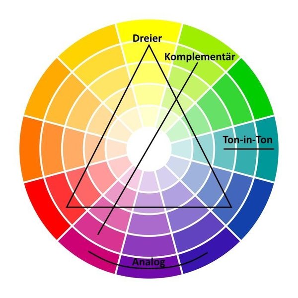 Passende Farbkombinationen-Farbenrad-DE
