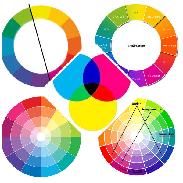 Passende Farbkombinationen-Farbenrad-DE